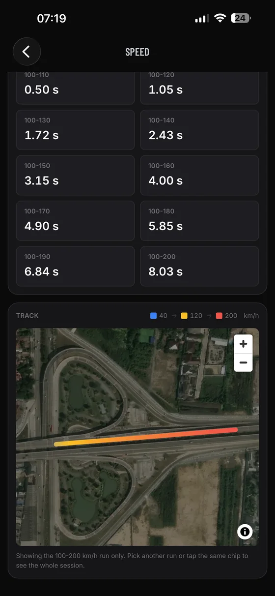 Run analysis with split times and the run drawn on a map